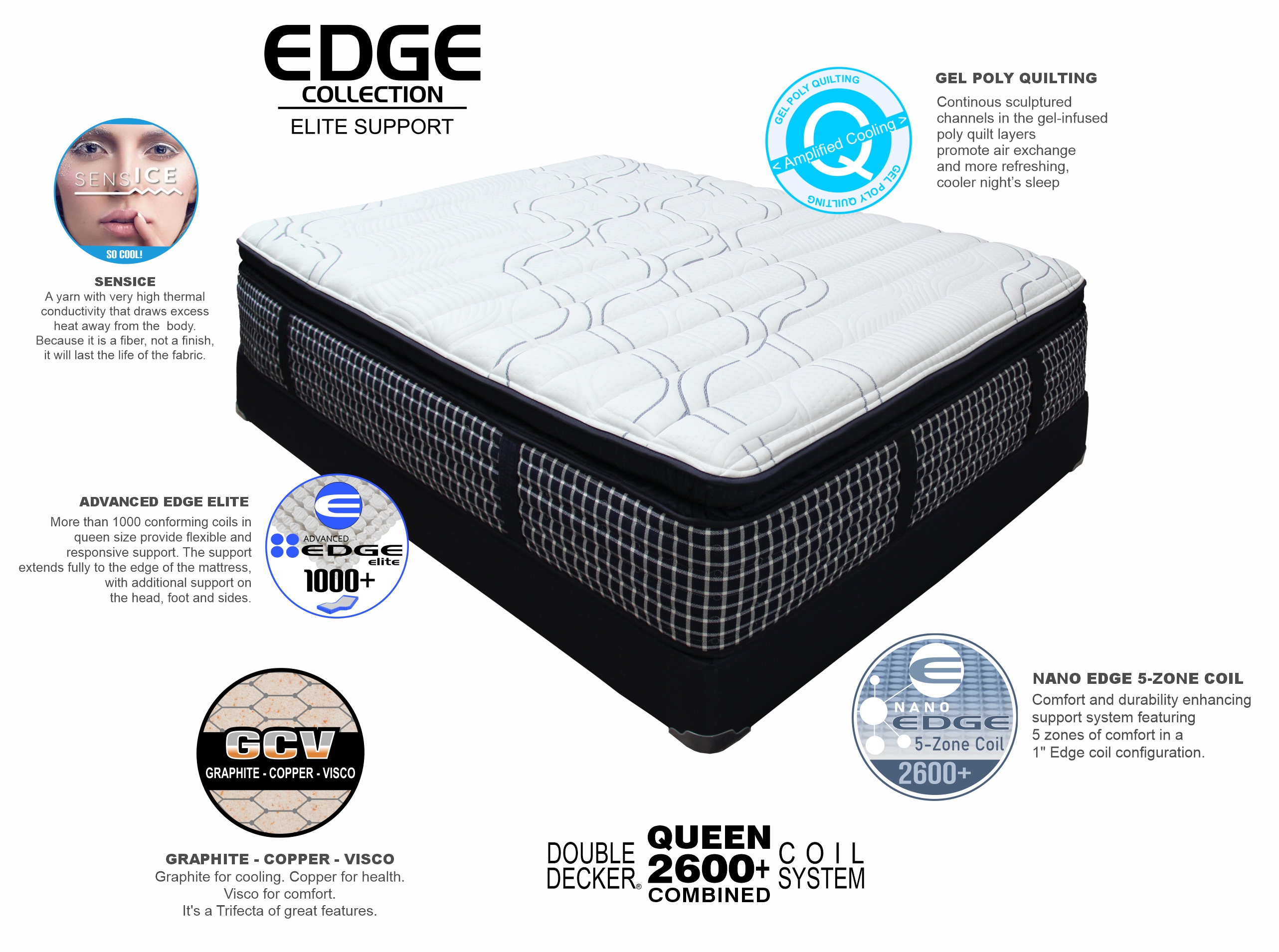 Edge Double Decker DD 9300 PT